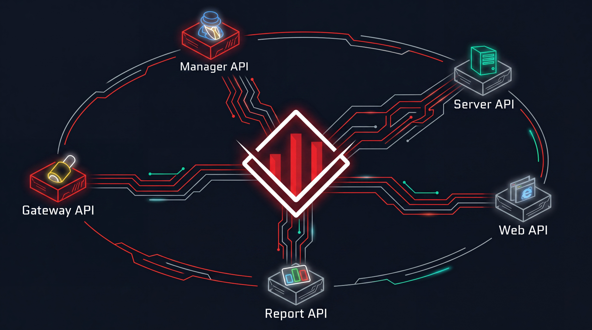 EdgeTrader APIs — Manager, Server, Gateway, Report and Web