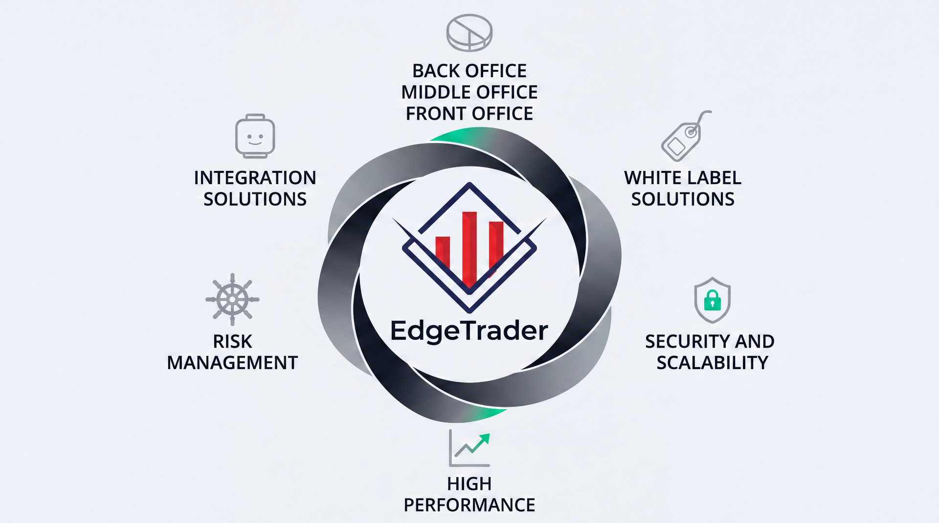 EdgeTrader — a universal solution for all forex brokers